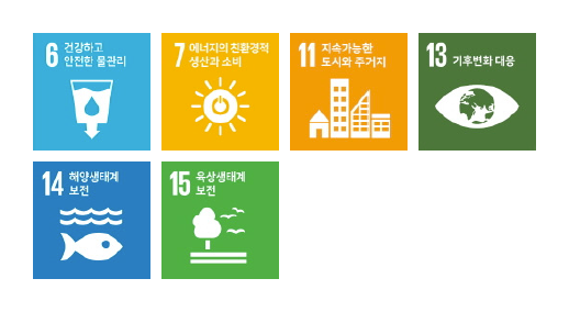 6: Clean Water and Sanitation, 7: Affordable and Clean Energy 11: Sustainable Cities and Communities, 13: Climate Action, 14: Life Below Water, 15: Life on Land