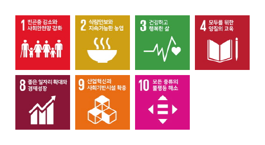 1: No Poverty, 2: Zero Hunger 3: Good Health and Well-being, 4: Quality Education 8: Decent Work and Economic Growth, 9: Industry Innovation and Infrastructure 10: Reduced Inequalities